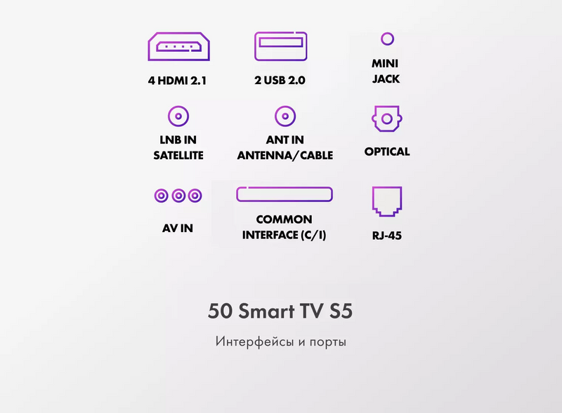 Телевизор Haier 50 Smart TV S5 фото #10