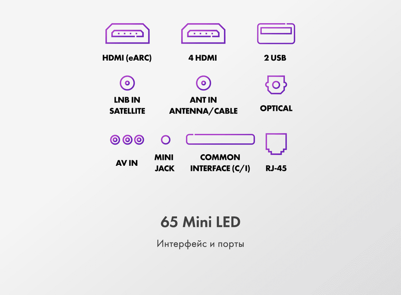 Телевизор Haier 65 Mini LED фото #11 Телевизор Haier 65 Mini LED фото #11