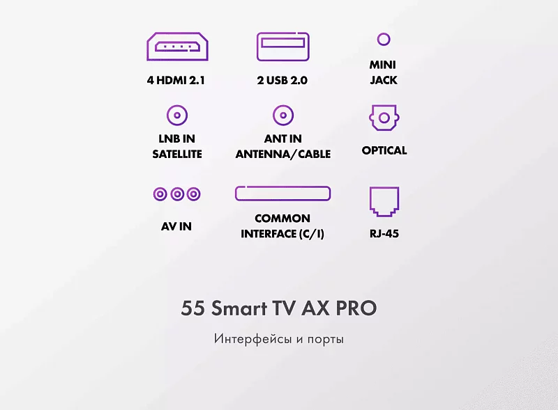 Телевизор Haier 55 Smart TV AX Pro CN фото #17 Телевизор Haier 55 Smart TV AX Pro CN фото #17