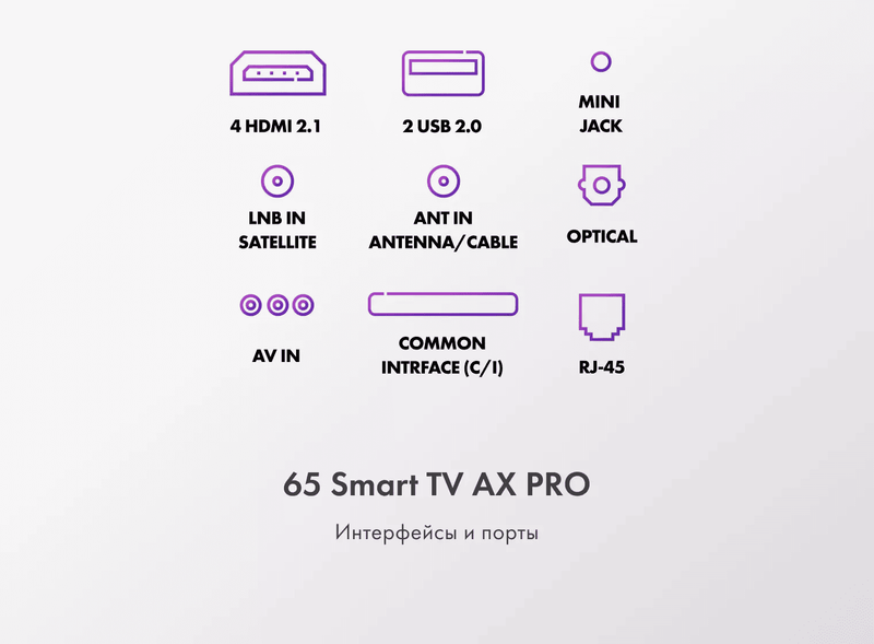 Телевизор Haier 65 Smart TV AX Pro фото #11 Телевизор Haier 65 Smart TV AX Pro фото #11