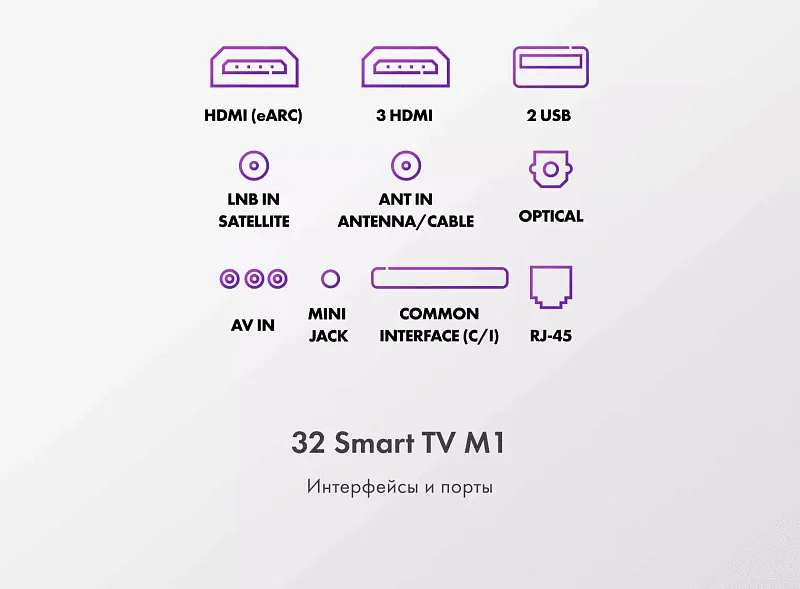 Телевизор Haier 32 Smart TV M1 фото #10