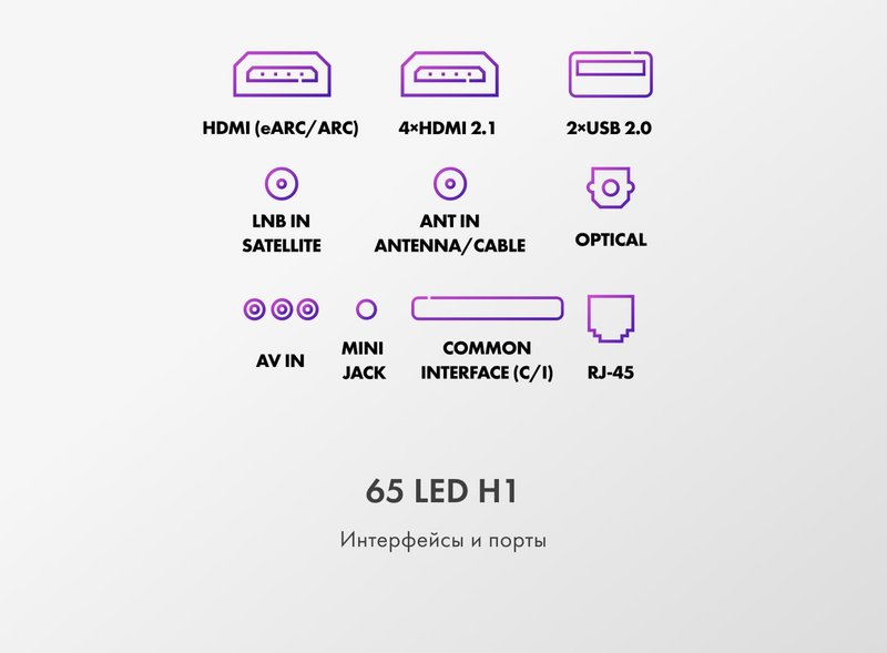 Телевизор Haier 65 LED H1 фото #18