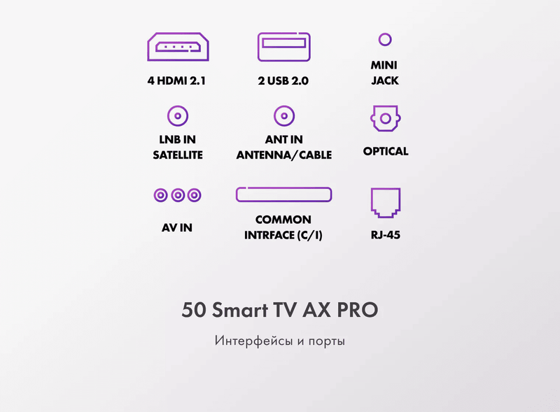 Телевизор Haier 50 Smart TV AX Pro фото #11 Телевизор Haier 50 Smart TV AX Pro фото #11
