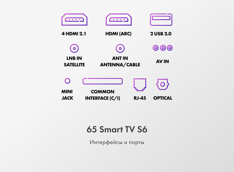 Телевизор Haier 65 Smart TV S6 фото #11 Телевизор Haier 65 Smart TV S6 фото #11