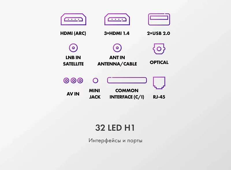 Телевизор Haier 32 LED H1 фото #12