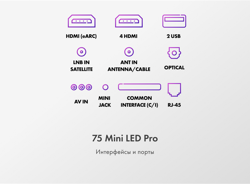 Телевизор Haier 75 Mini LED Pro фото #12 Телевизор Haier 75 Mini LED Pro фото #12