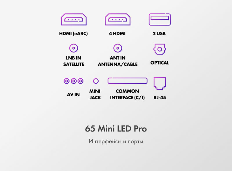 Телевизор Haier 65 Mini LED Pro фото #12 Телевизор Haier 65 Mini LED Pro фото #12
