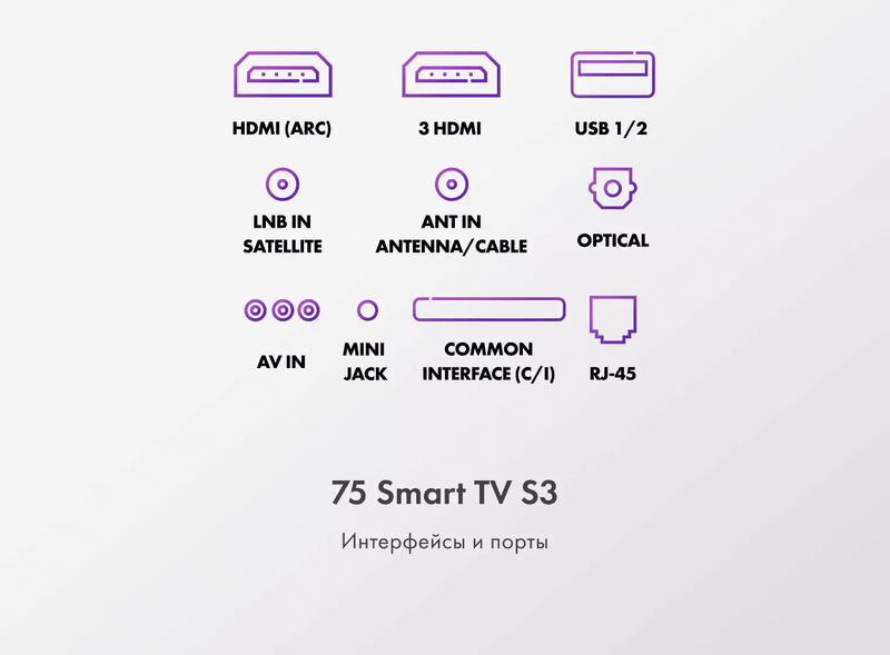Телевизор Haier 75 Smart TV S3 фото #11 Телевизор Haier 75 Smart TV S3 фото #11