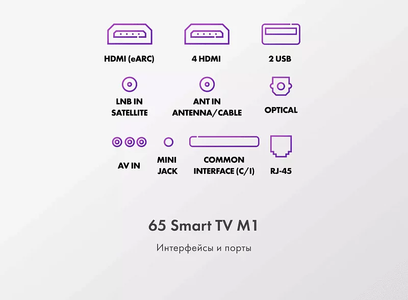 Телевизор Haier 65 Smart TV M1 фото #10