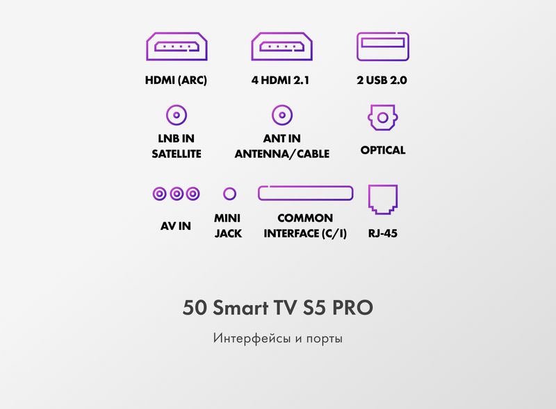 Телевизор Haier 50 Smart TV S5 Pro фото #12 Телевизор Haier 50 Smart TV S5 Pro фото #12