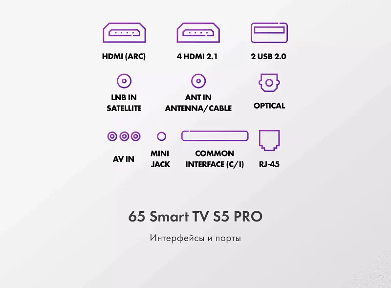 Телевизор Haier 65 Smart TV S5 Pro фото #11 Телевизор Haier 65 Smart TV S5 Pro фото #11