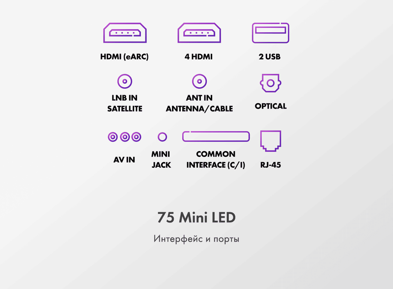 Телевизор Haier 75 Mini LED фото #11 Телевизор Haier 75 Mini LED фото #11