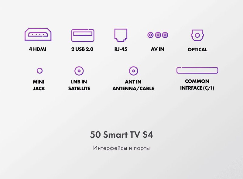 Телевизор Haier 50 Smart TV S4 CN фото #13 Телевизор Haier 50 Smart TV S4 CN фото #13