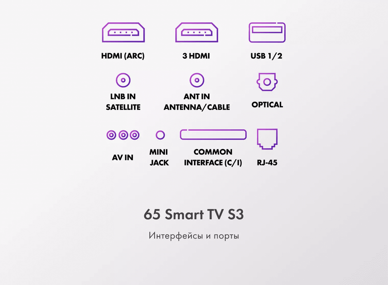 Телевизор Haier 65 Smart TV S3 фото #11 Телевизор Haier 65 Smart TV S3 фото #11
