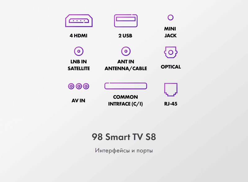 Телевизор Haier 98 Smart TV S8 фото #12 Телевизор Haier 98 Smart TV S8 фото #12