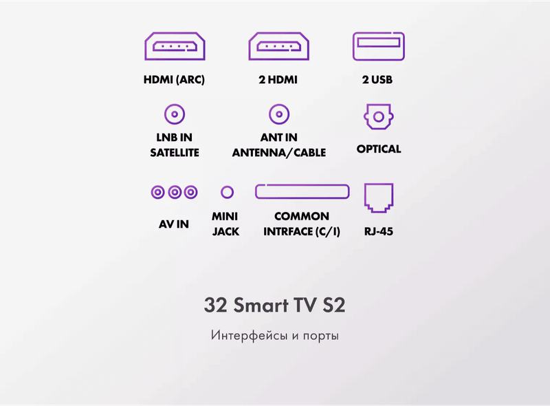 Телевизор Haier 32 Smart TV S2 фото #11 Телевизор Haier 32 Smart TV S2 фото #11