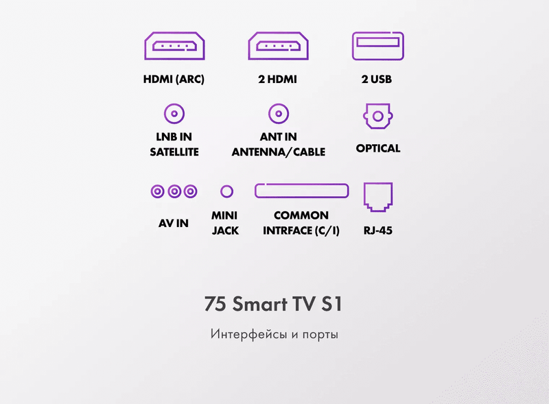 Телевизор Haier 75 Smart TV S1 фото #10