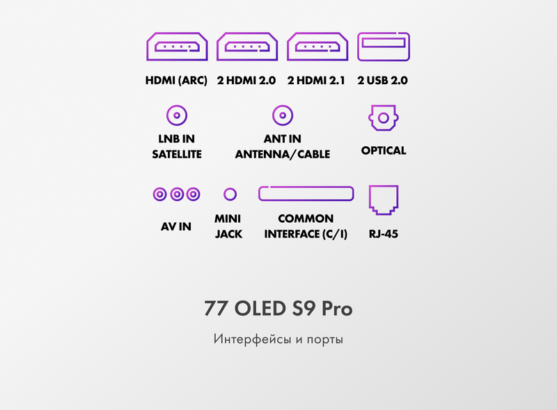Телевизор Haier 77 OLED S9 Pro фото #11 Телевизор Haier 77 OLED S9 Pro фото #11