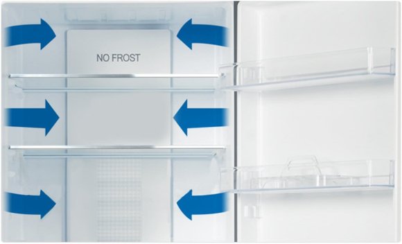 Технология MultiFlow