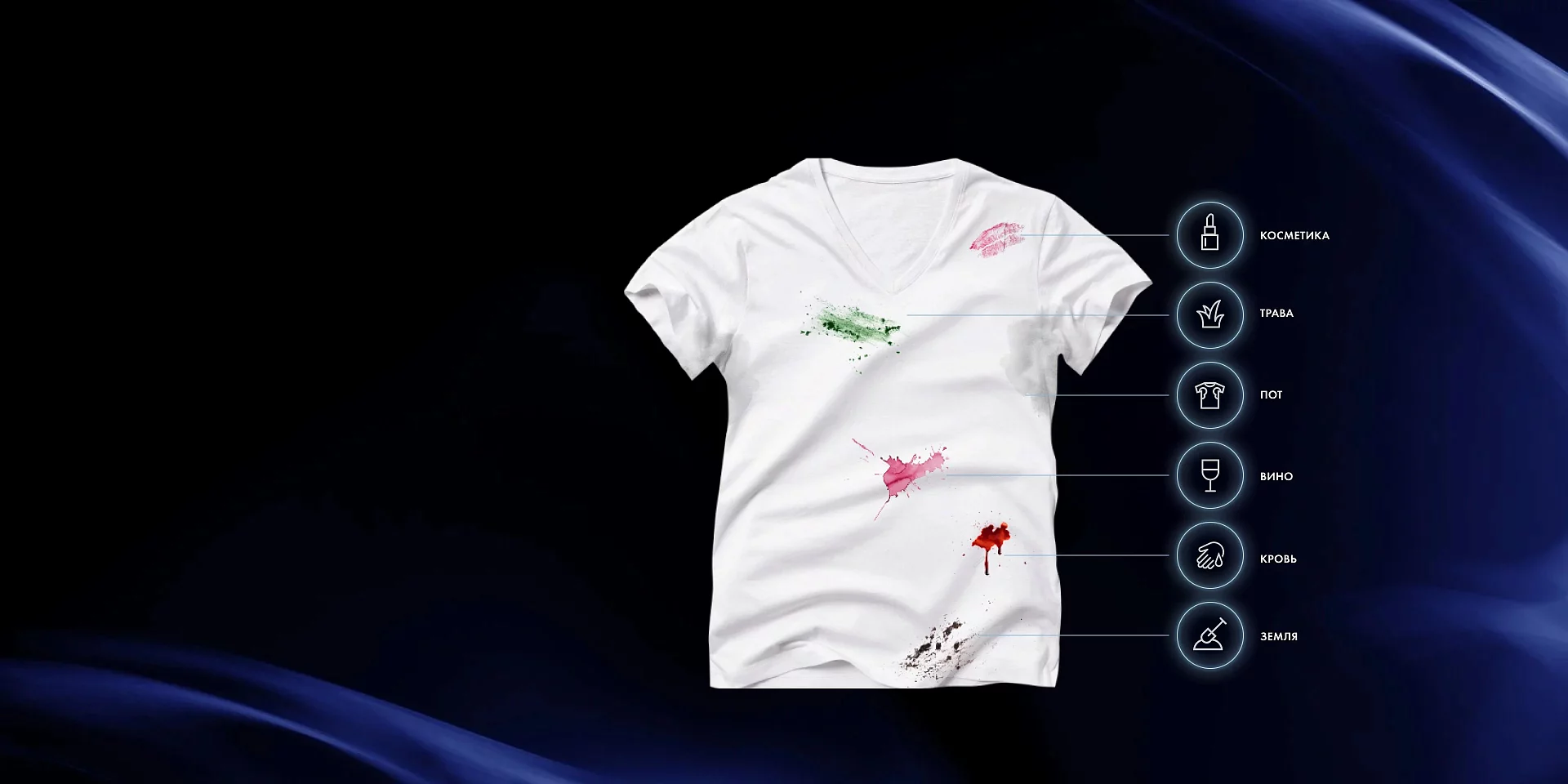 Antistain: автоматическое удаление даже самых сложных пятен